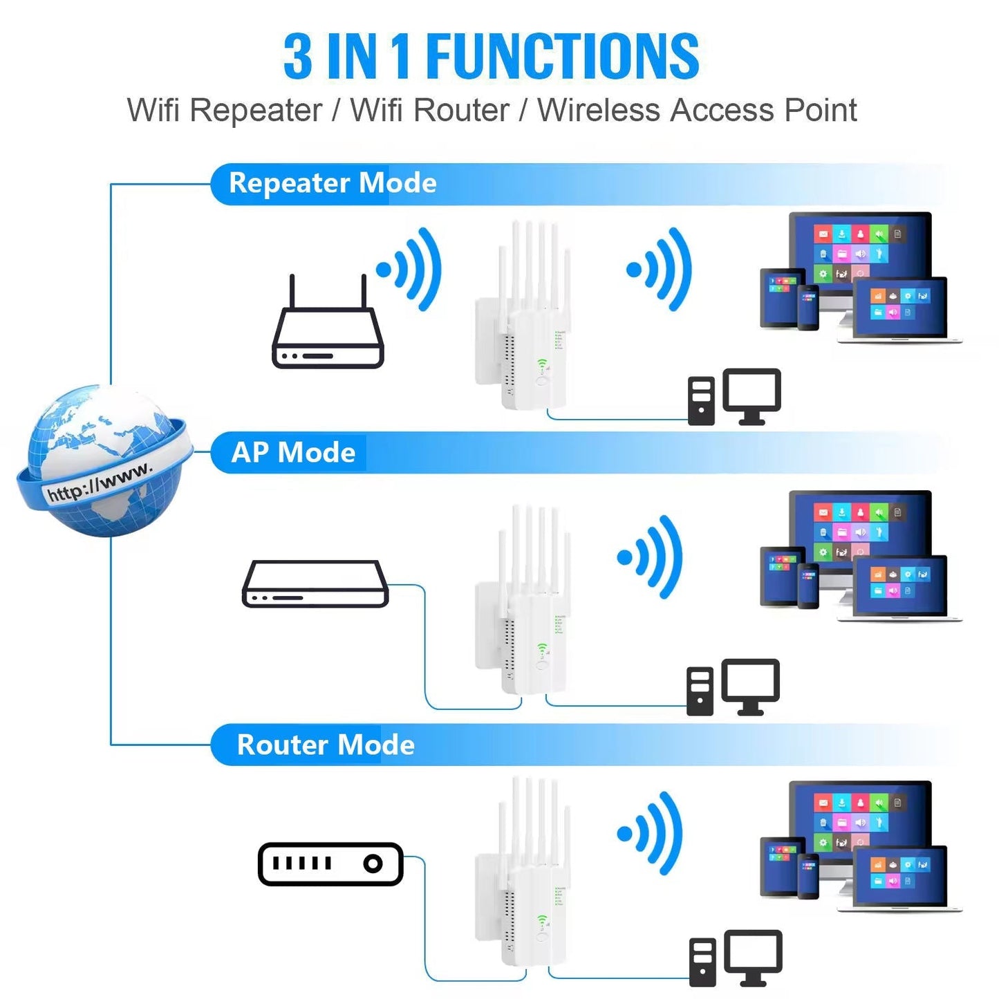 US EU Standard 1200Mbps Repetidor De WiFi Booster Amplifier Signal Extender Long Distance WiFi Signal Extender WiFi Repeater
