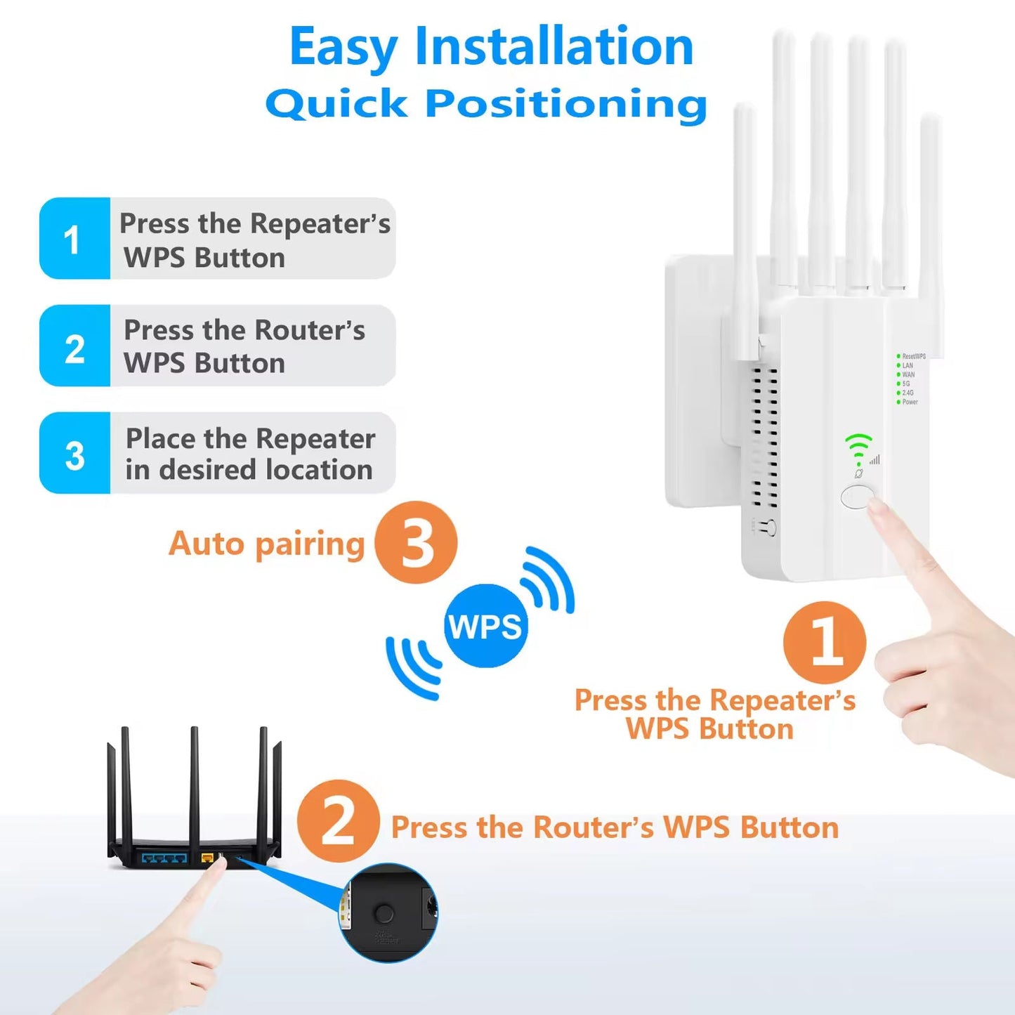 US EU Standard 1200Mbps Repetidor De WiFi Booster Amplifier Signal Extender Long Distance WiFi Signal Extender WiFi Repeater
